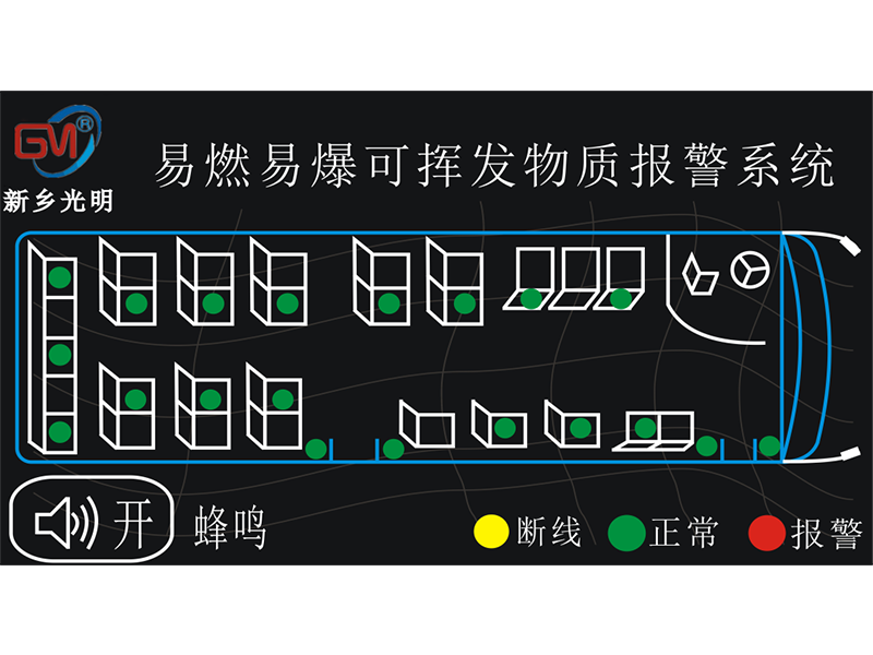 易燃易爆可揮發物質報警系統