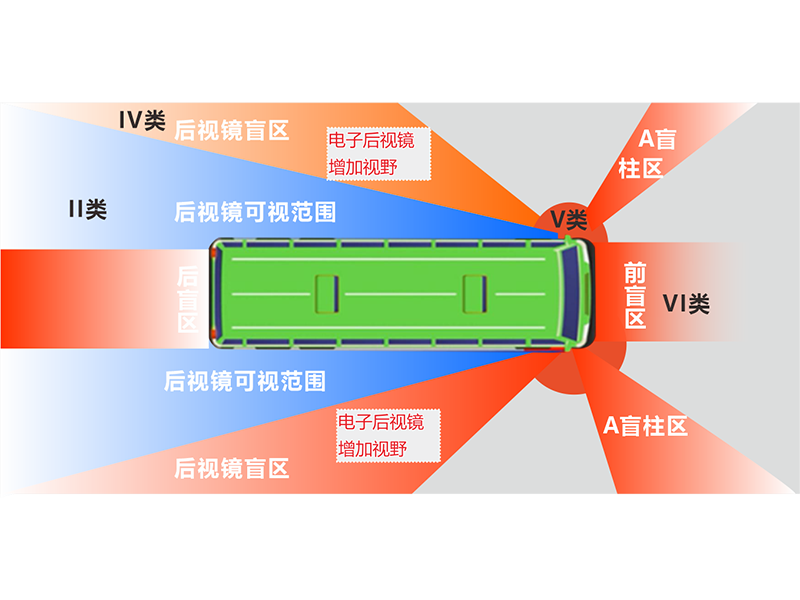 電子後視鏡系列